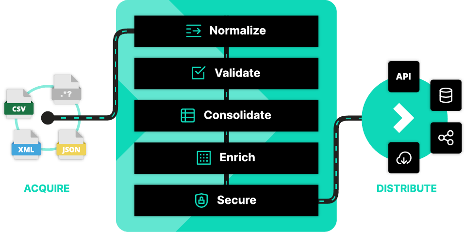 Schema NeoXam DataHub