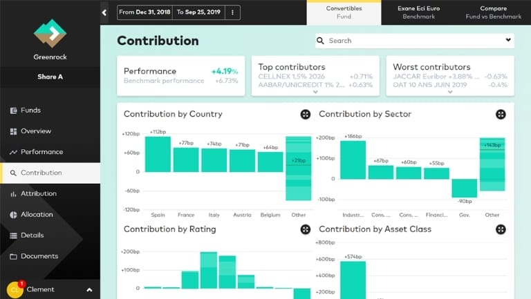 Client Reporting Contribution Dashboard