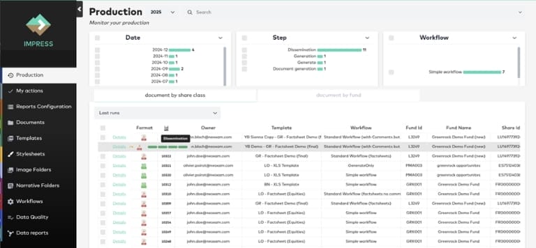 Client Reporting Production dashboard
