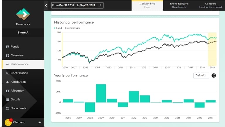 Digital Reporting Performance Dashboard