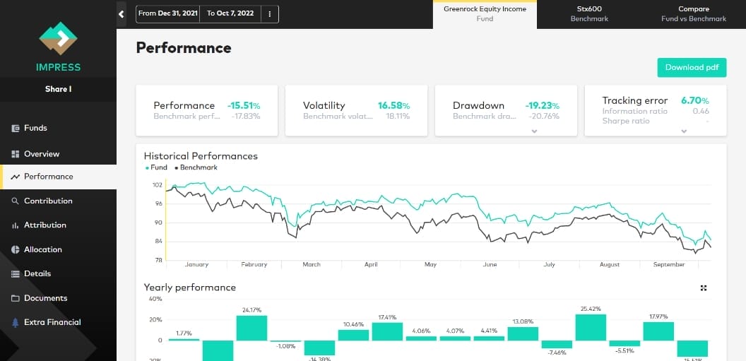 Screenshot Neoxam Impress Perfmance analysis